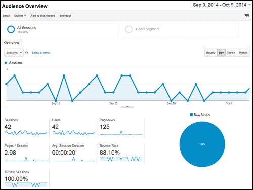 Google Analytics: Segmenting Mobile Traffic 1101-audience-overview-58