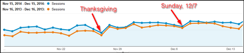 2014 Holiday Season Website Statistics 1149-google-analytics-sessions-overvie...<br />
							<span class=
