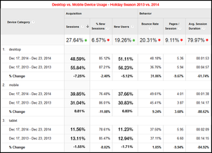 Website Session Stats from 2014 Holiday Season 1158-holiday-2014-desktop-vs-mobile-77