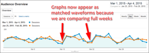 Comparing Current and Past Analytic Data: Practical SEO Guide 1292-matched-waveforms-52