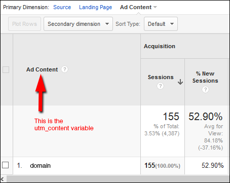 Reporting on Alternate Domain Names: Practical SEO Guide 1303-ad-content-report-2