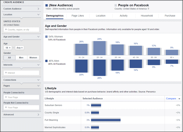 Directions for First Time Users of Facebook Audience Insights: Holiday 2015 Run-up 1353-audience-insight-main-screen-63