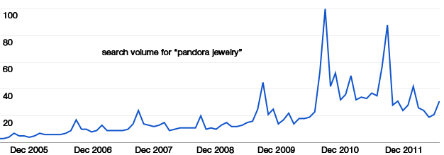 It May Be Time To Dump Pandora Charms 150-Nugget-582-image-1